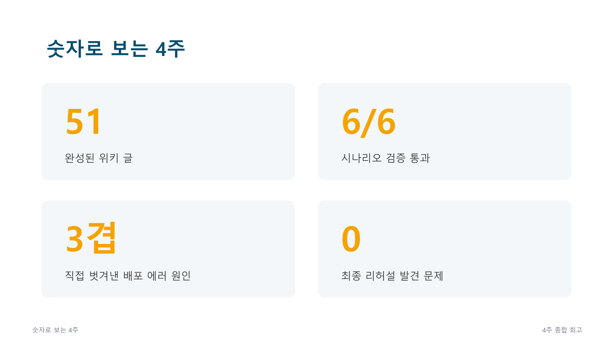 슬라이드 8 - 숫자로 보는 4주