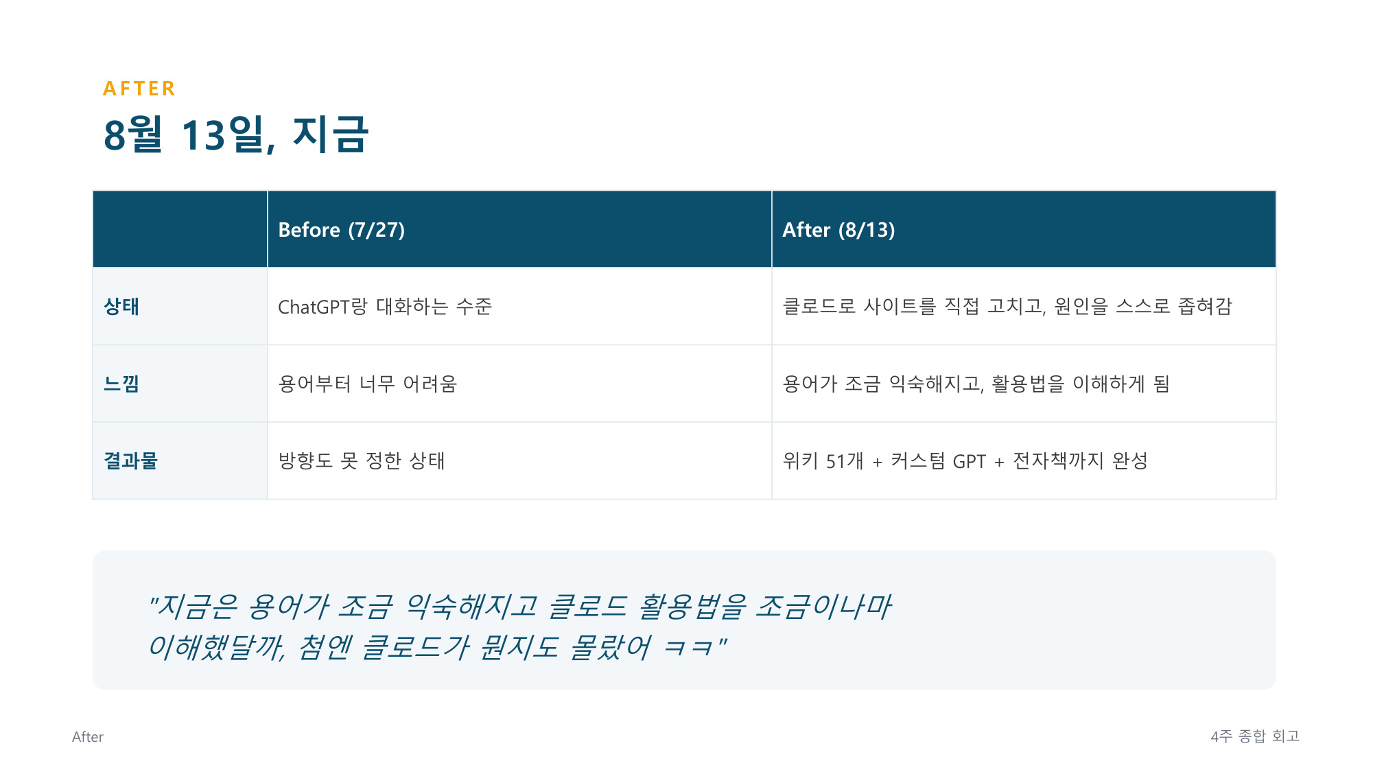 슬라이드 9 - After, 8월 13일 지금